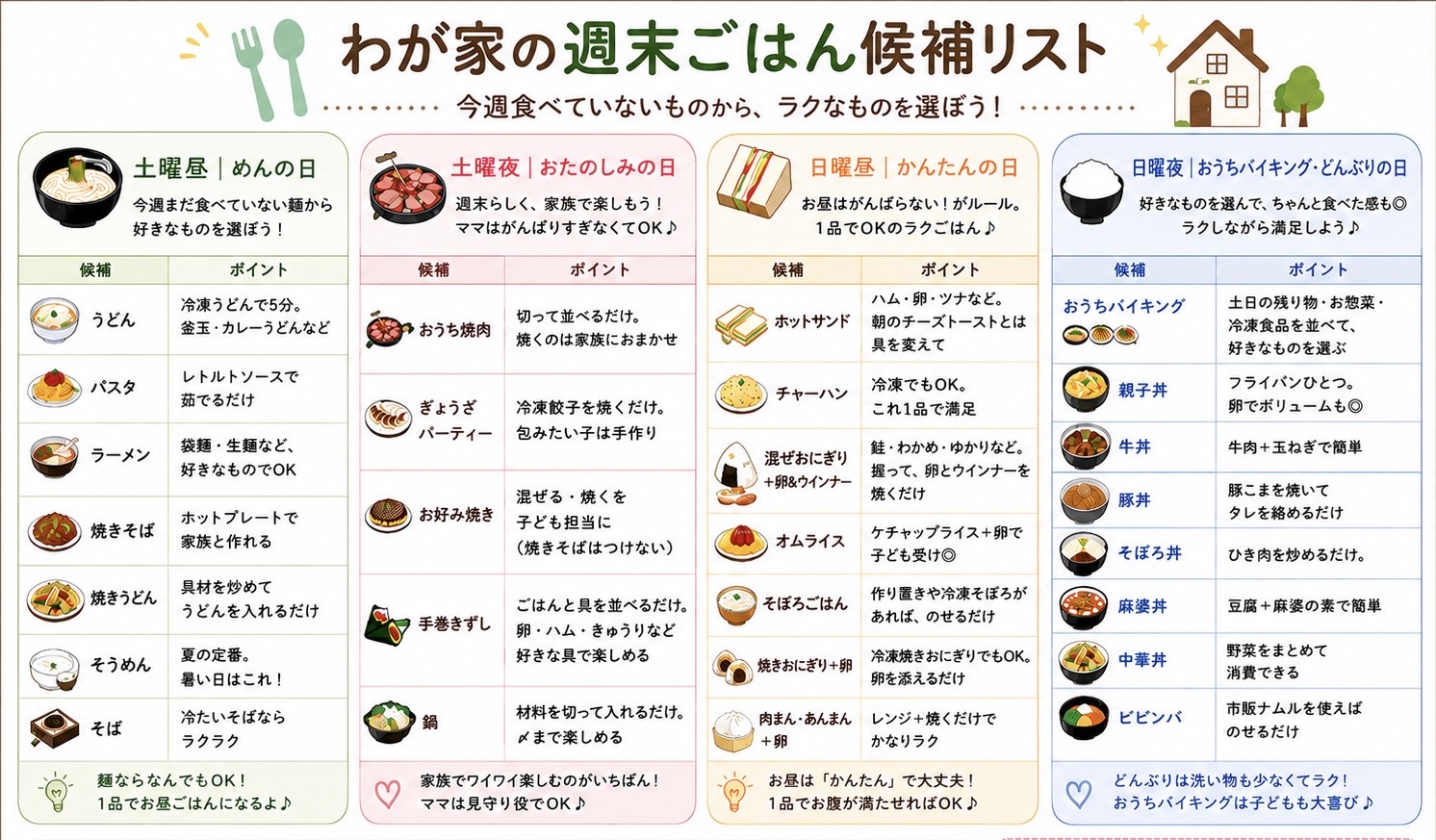 3児家庭の週末ごはん候補リスト。土曜昼は麺、土曜夜はおたのしみ、日曜昼は簡単ごはん、日曜夜はおうちバイキングや丼から選ぶ。